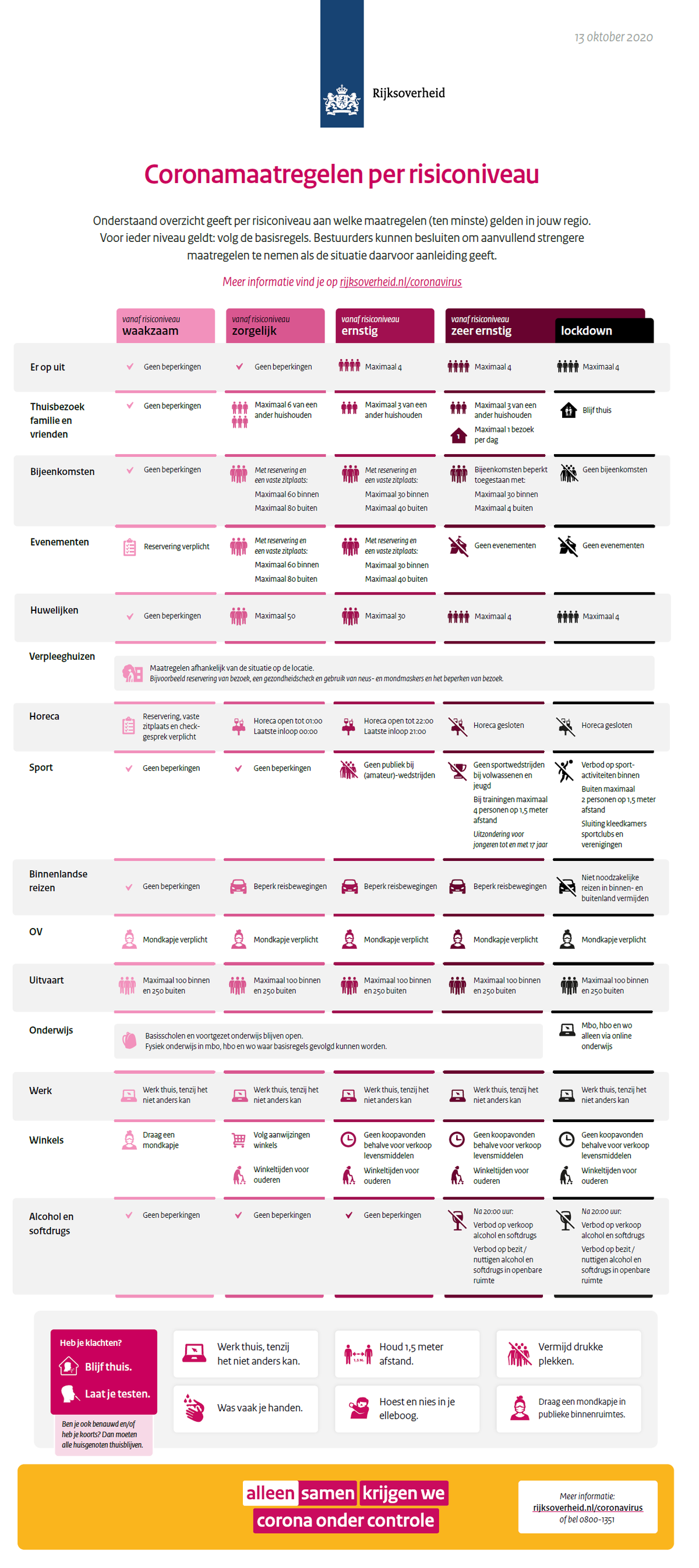 Corona En Maatregelen Gemeente Gooise Meren